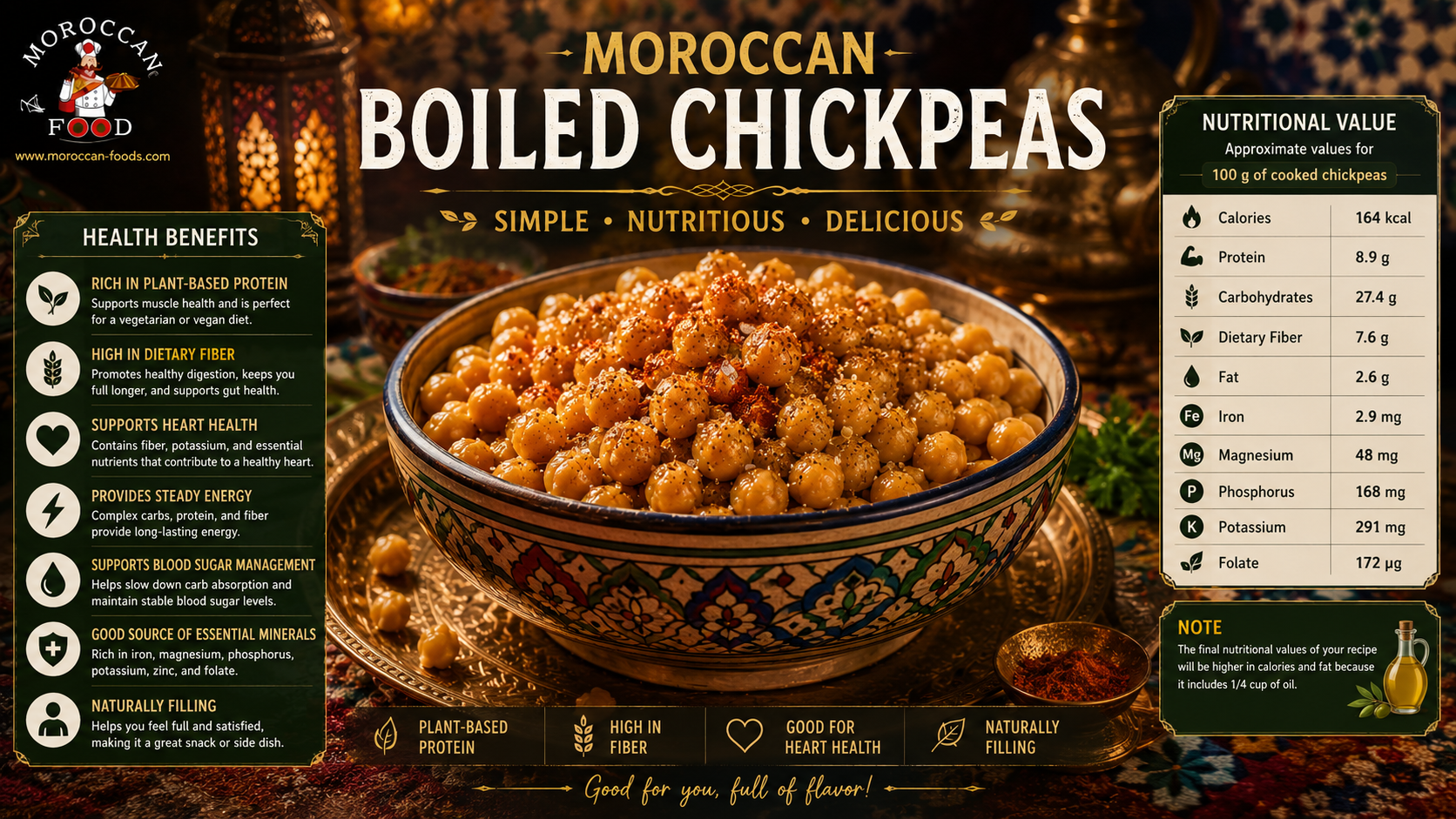 Moroccan Boiled Chickpeas (Hummus) – Simple & Traditional Recipe